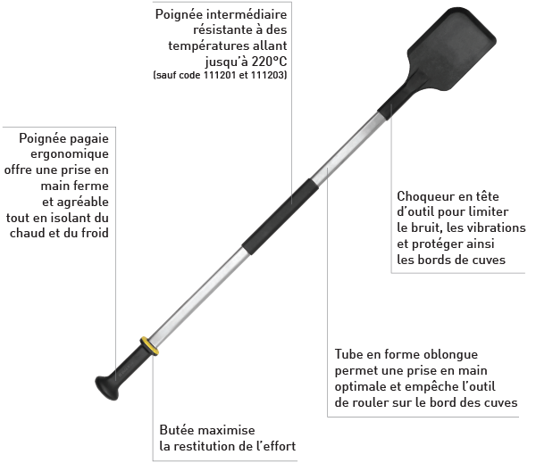 GAMME ERGO DES GRANDS OUTILS